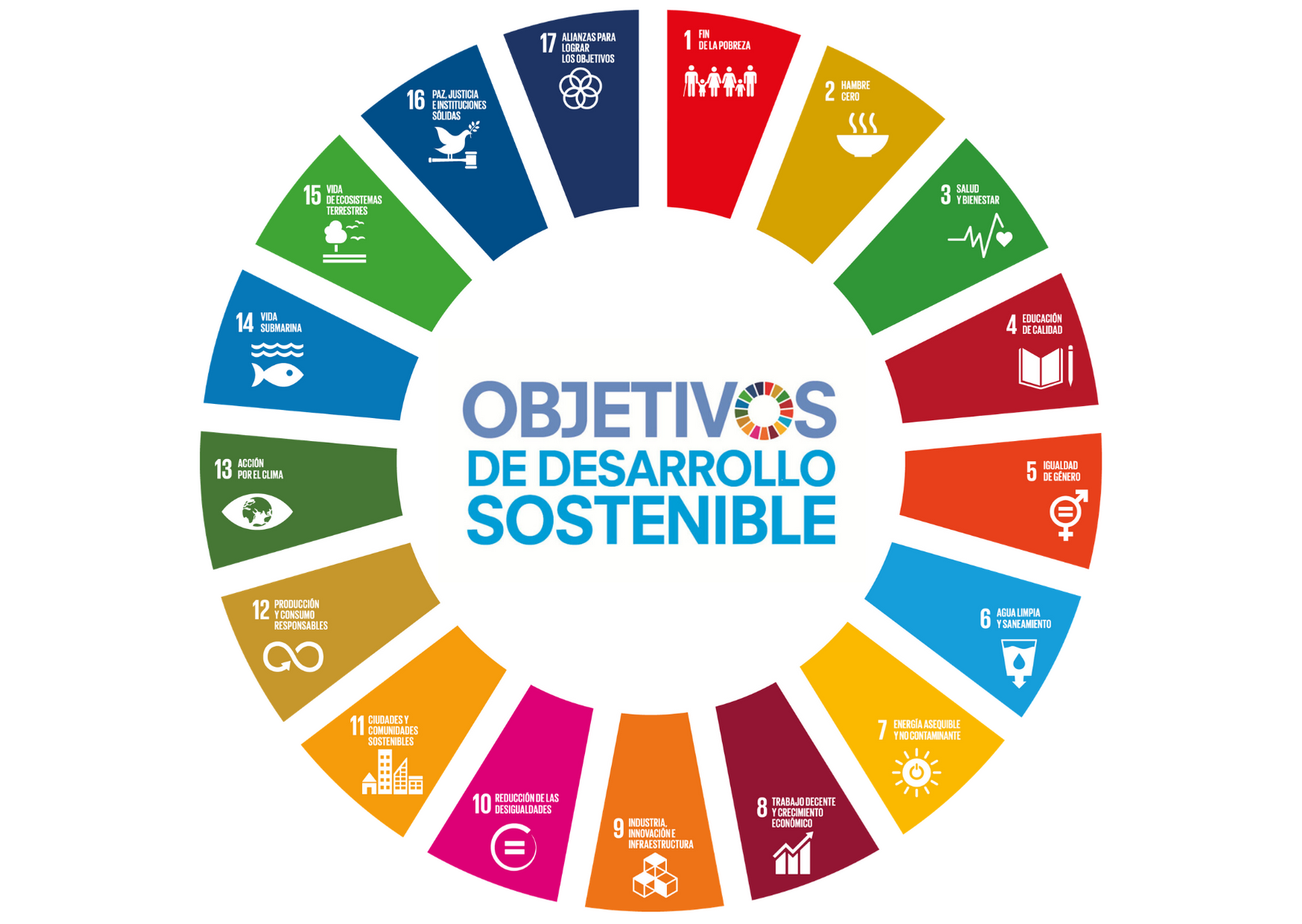 Ecotech y los Objetivos de Desarrollo Sostenible