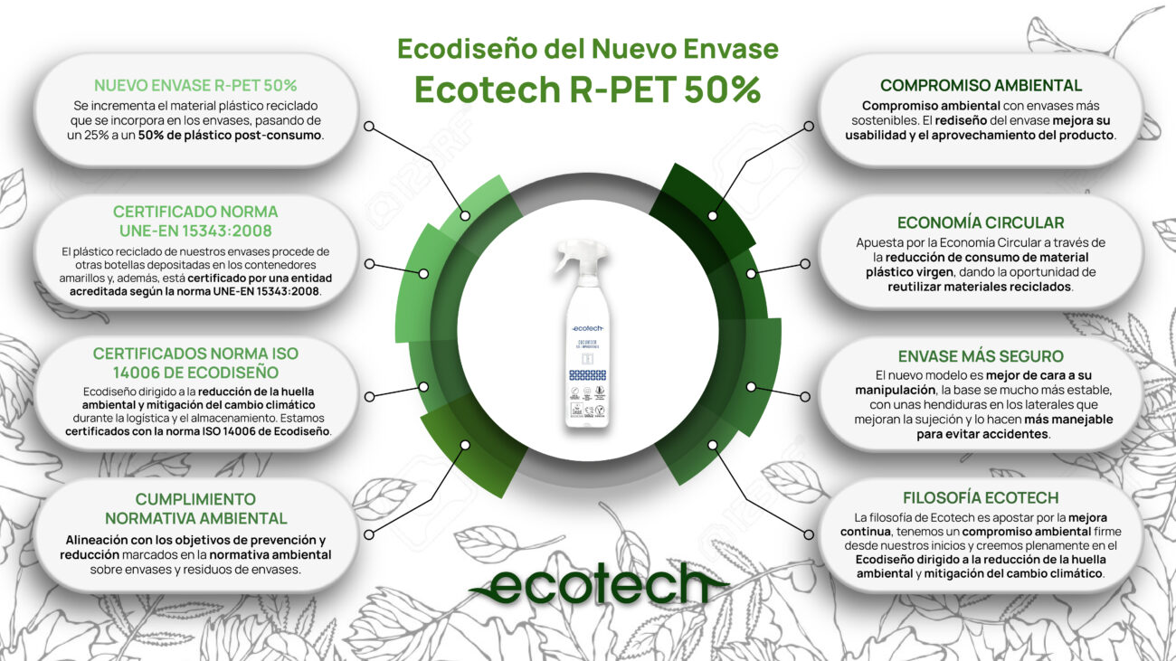 Ecotech R-Pet Ecodiseño